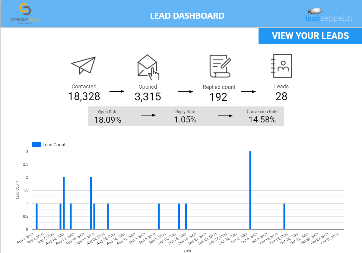 leadzeppelin-KPI_reporting