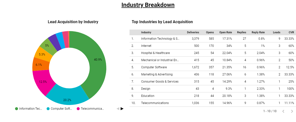 leadzeppelin-industry_reporting